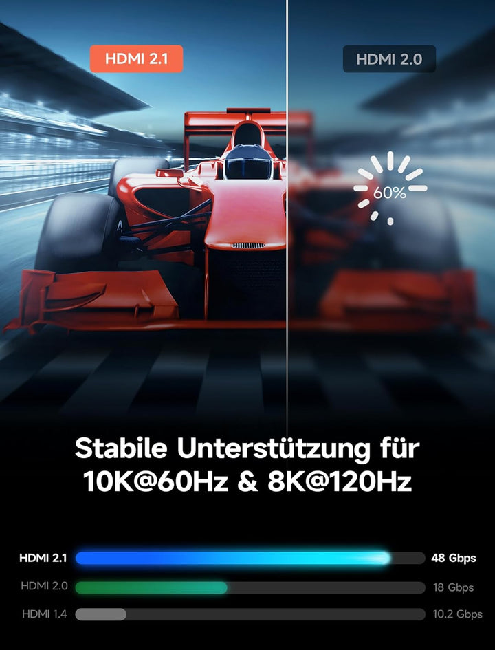 JSAUX 2 Stück 8K HDMI Kabel 5M, HDMI 2.1 Kabel Ultra High Speed 48Gbps, (8K@60Hz 4K@120Hz 144Hz) HDM