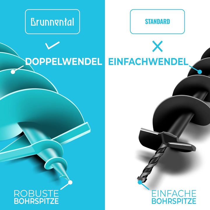 BRUNNENTAL ® Erdbohrer 250mm - Ideal Für Aushubarbeiten - Erdbohrer Hand - einfache Bedienung Robust