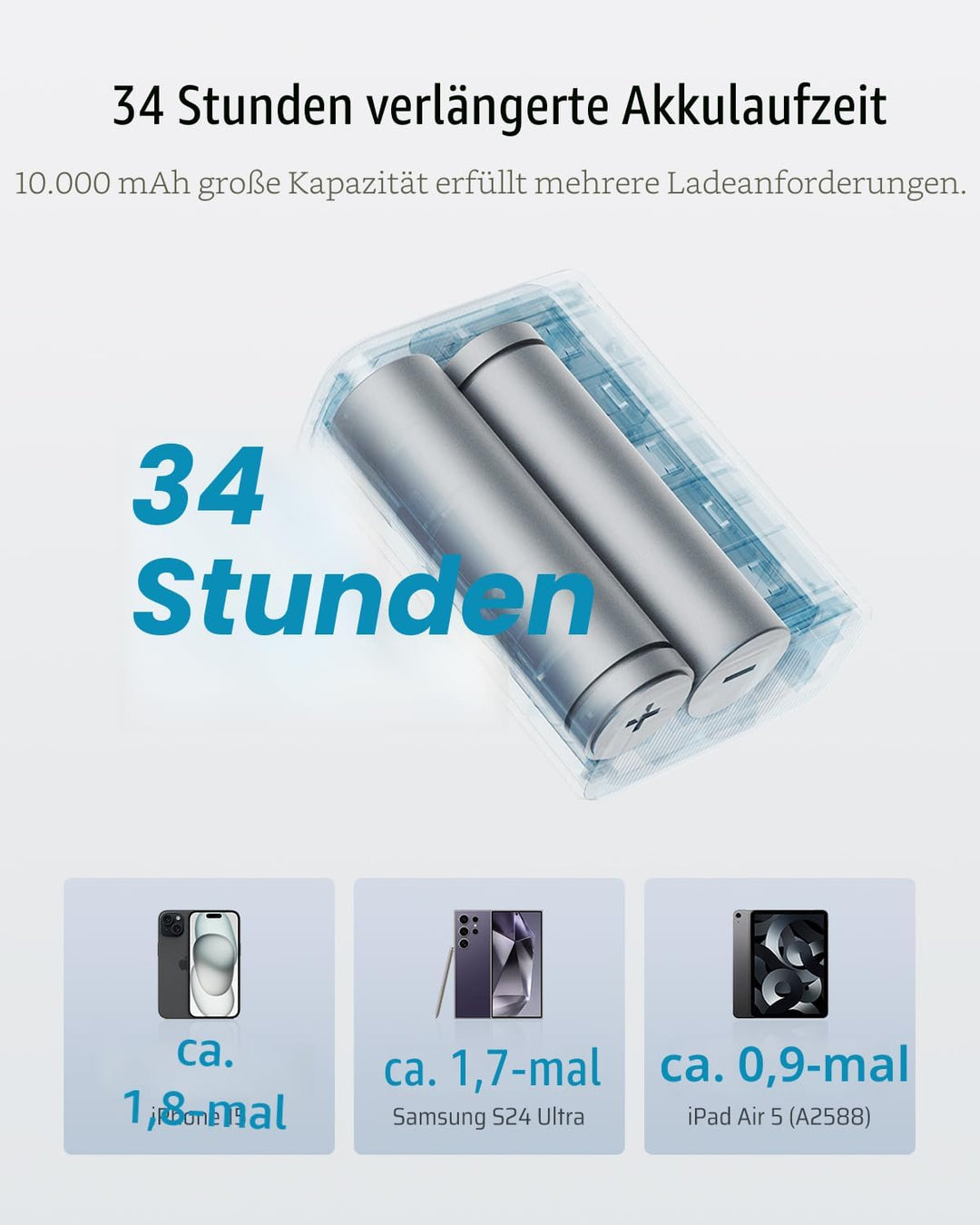 CUKTECH Powerbank 10000mAh(2S1P), 30W Power Bank USB C mit 2 Anschlüsse, externer Handyakku für iPho