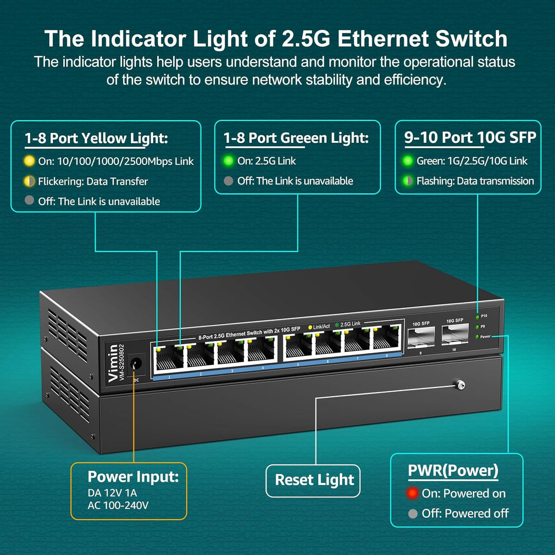 10-Port 2,5G Unmanaged Netzwerk Switch, 8X 2,5Gbase-T Ethernet Ports, 2X 10G SFP+, 120Gbps Switching