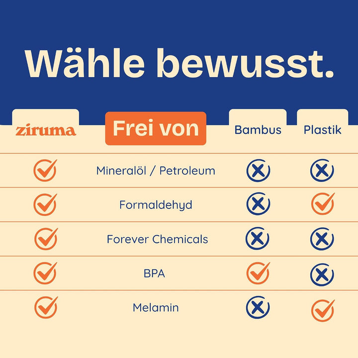 Ungiftige Schneidebretter – Schneidebrett-Set frei von Mineralöl, aus FSC-Akazienholz – Küchenutensi