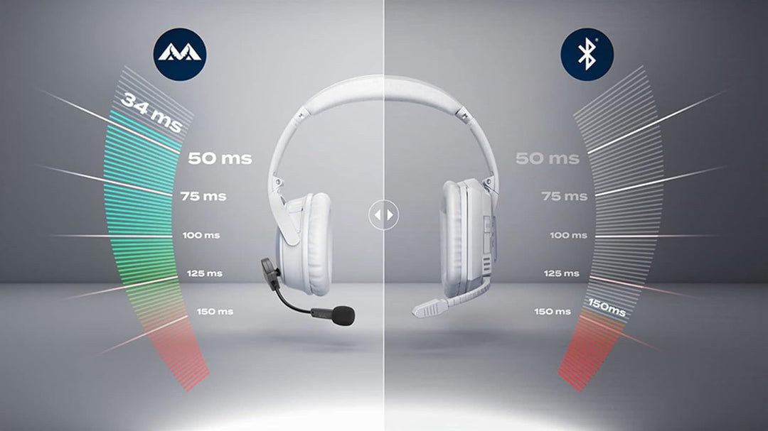 Antlion Audio ModMic kabelloses ansteckbares Mikrofon Uni- und Omni-direktionales Mikrofon mit Stumm