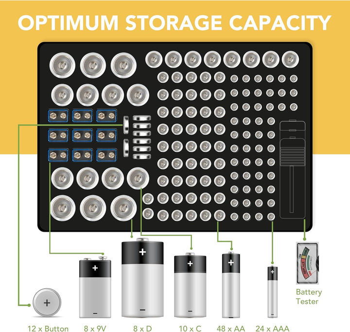 BLOSTM Batterie Organizer mit Batterietester | Batterie Aufbewahrungsbox für 140 Batterien AAA, AA,