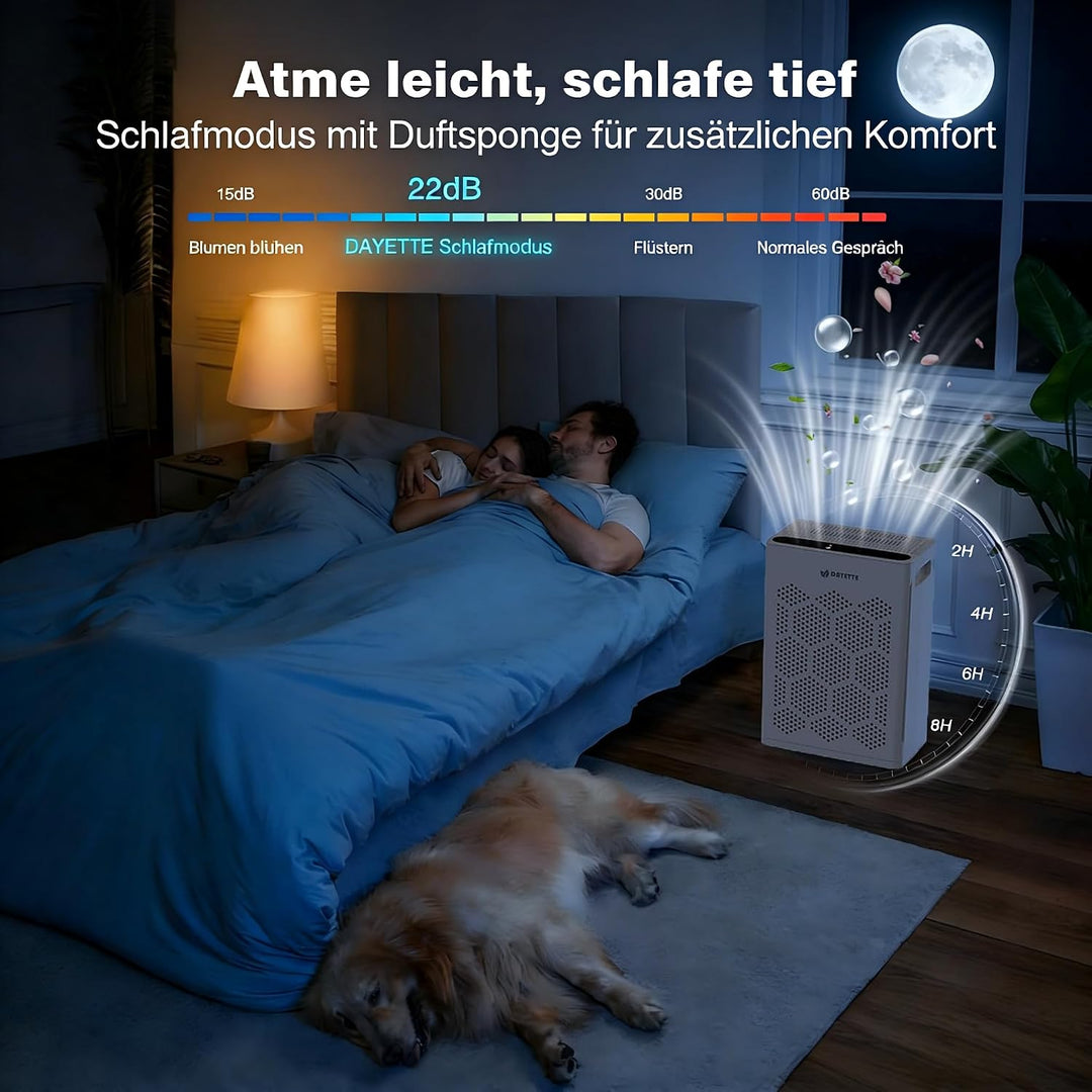 Luftreiniger für Allergiker, mit H14 HEPA Filtern & Waschbarem Vorfilter, CADR 250 m³/h, 3-stufiges