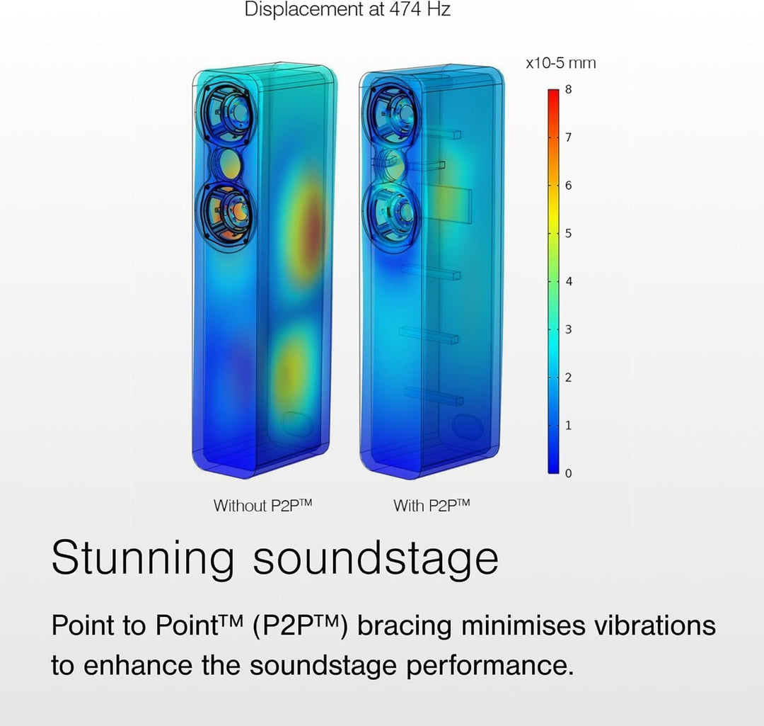 Q Acoustics 3020c - Weiss