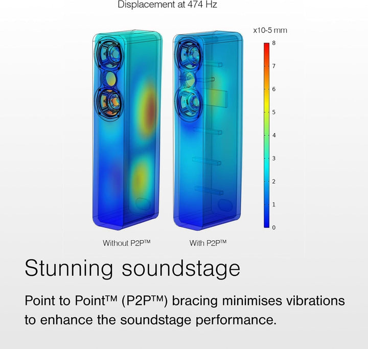 Q Acoustics 3020c - Weiss