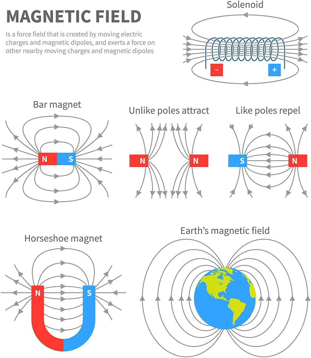 Sntieecr Labs Junior Science Magnetism Set für Experimente in der Bildung, Wissenschaftliches Experi