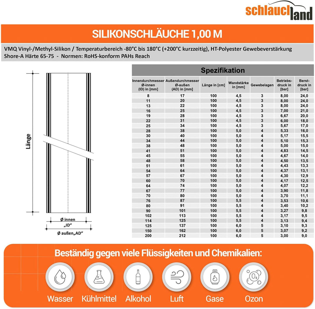 1 Stück | 1m Silikonschlauch ID-Ø 8mm blau 200°C | VIELE GRÖSSEN & FARBEN | Ladeluft-Kühler LLK Kühl