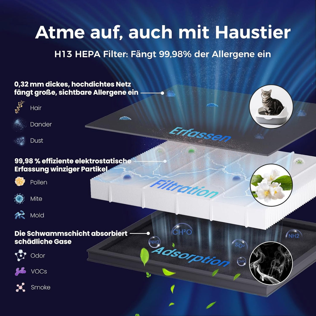 HEPA Luftreiniger,Air purifier mit APP und waschbarem Vorfilter,20 dB,CADR 280 m³/h,Wohnung bis 100