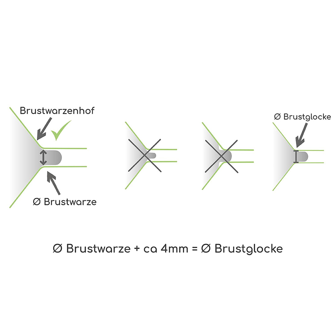 Ardo Calypso - elektrische Milchpumpe - flüsterleise, sanft, individuell einstellbar - Schweizer Qua