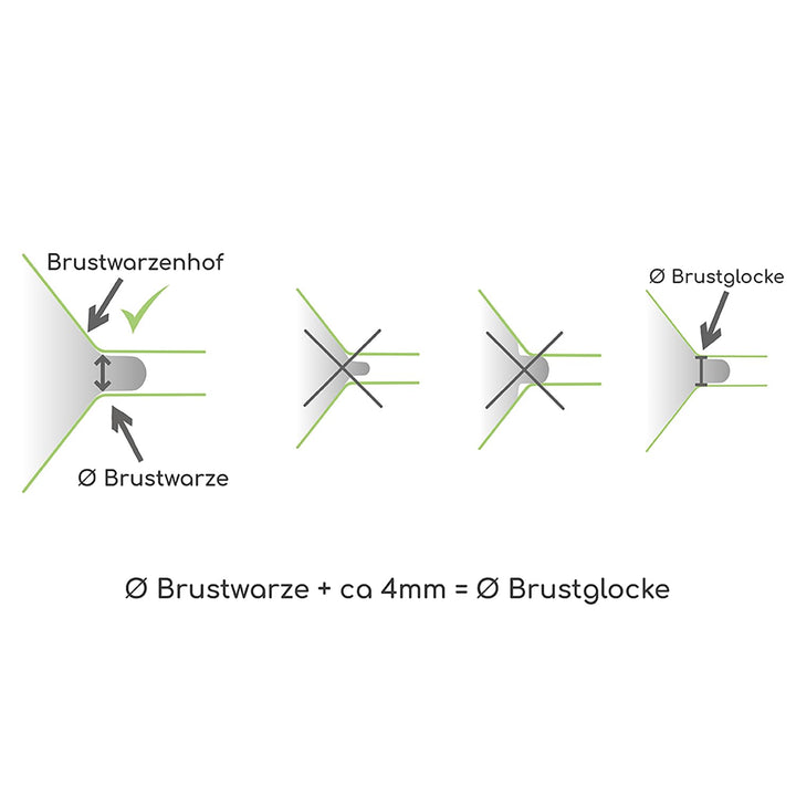 Ardo Calypso - elektrische Milchpumpe - flüsterleise, sanft, individuell einstellbar - Schweizer Qua