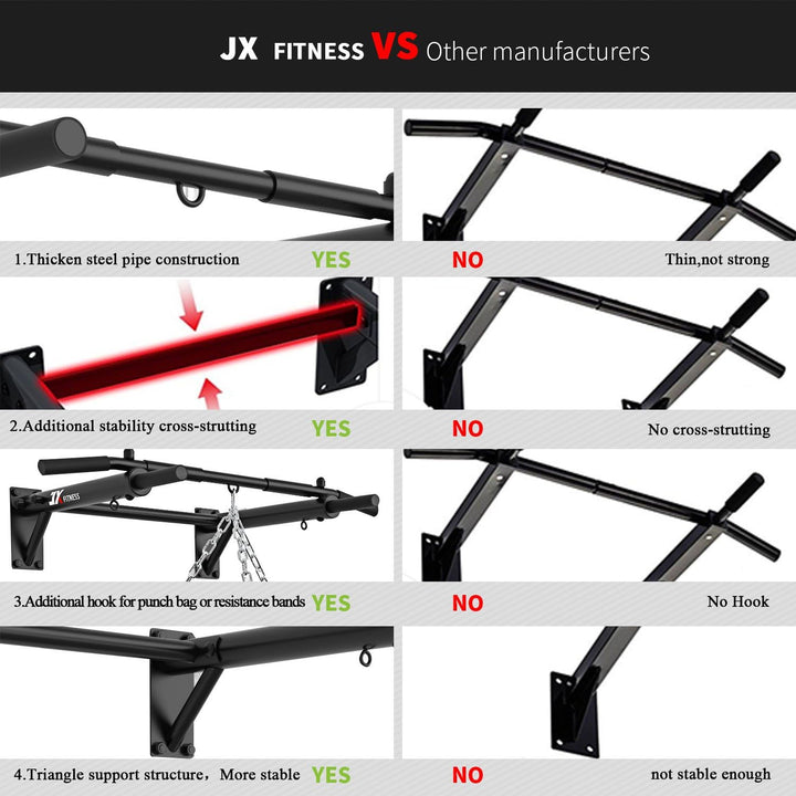 JX FITNESS Klimmzugstangen Klimmzugstange Wandmontage Heimturnhalle Pull Up Bar, 3 Ösen für TRX Trai