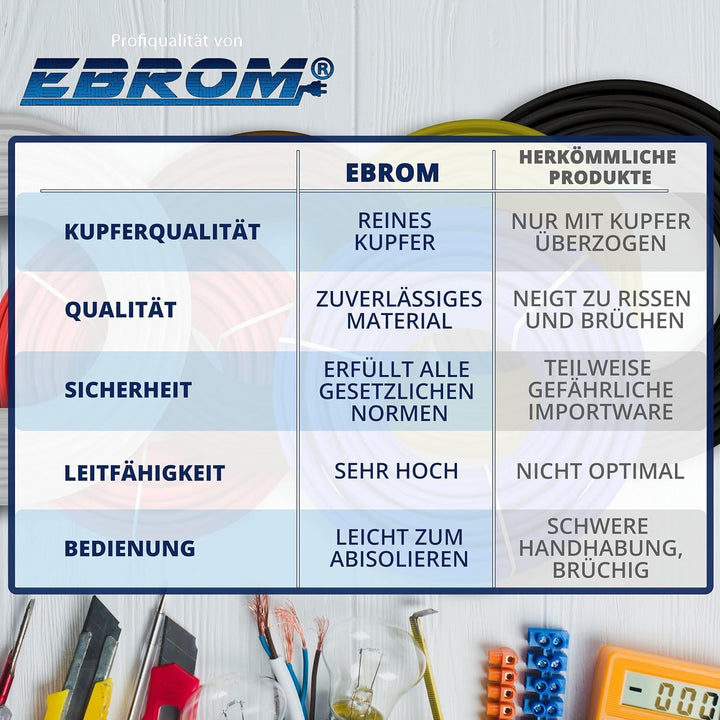 EBROM Aderleitung Einzelader flexibel H07V-K 1,5 mm² - grün gelb, 50 m | von 5 bis 100 m bestellbar