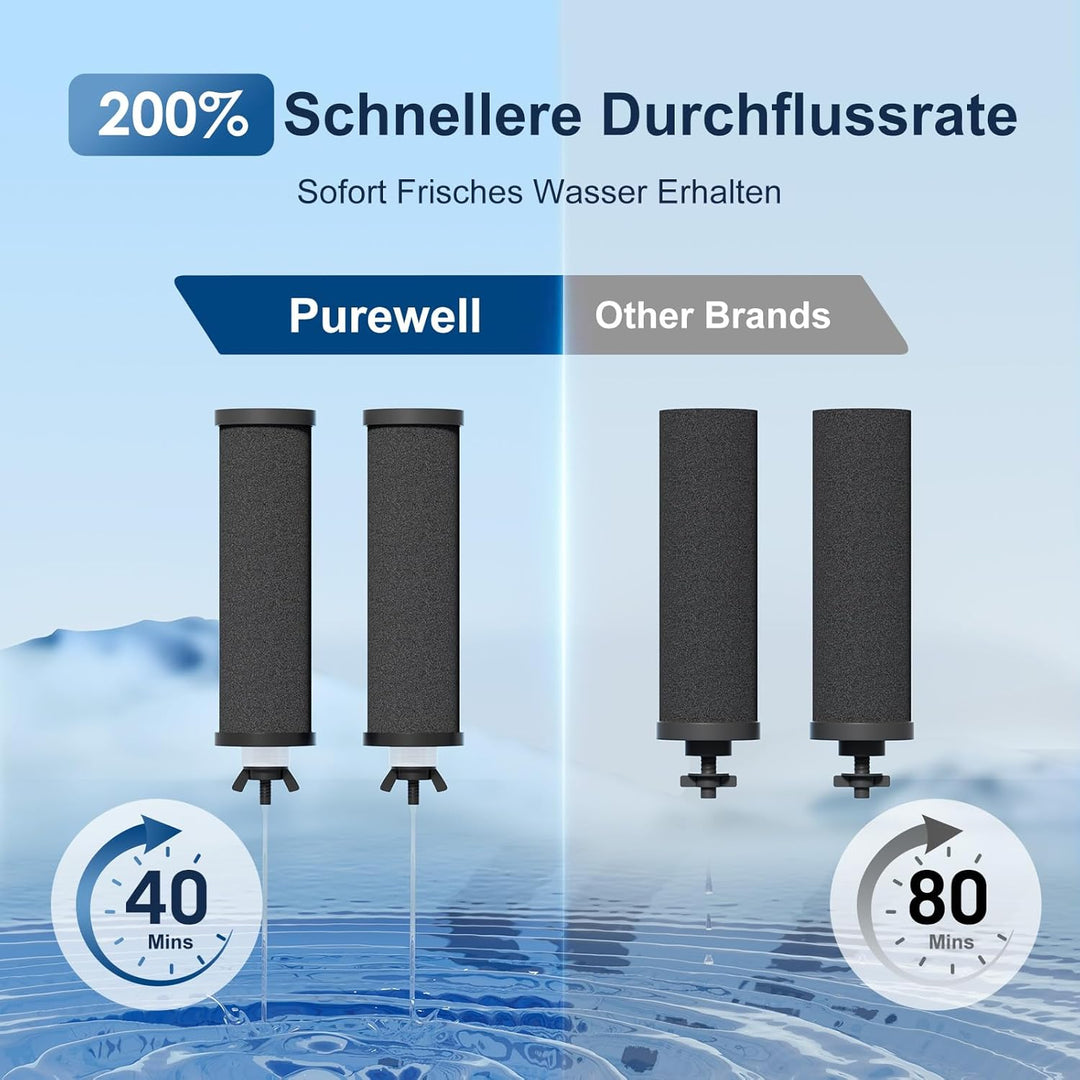 Purewell PB Zwaartekracht Filter Systems, Compatible with Zwaartekrachtfilter Systems, Doulton Super