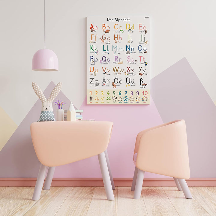 PACKLIST® ABC Poster Für Kinder XXL DIN A1 84x60 cm. Original Alphabet Perfekt Zum Schreiben Lernen