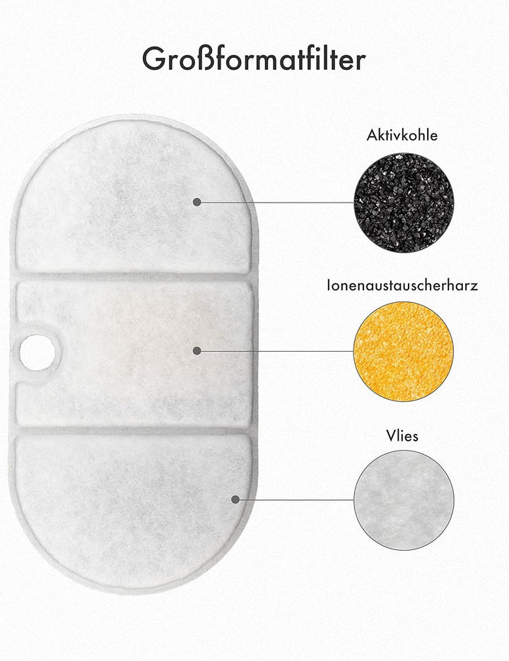 PETLIBRO Capsule Katzenbrunnen Filter 4er Pack, 8 Stück Filter für Katzenbrunnen