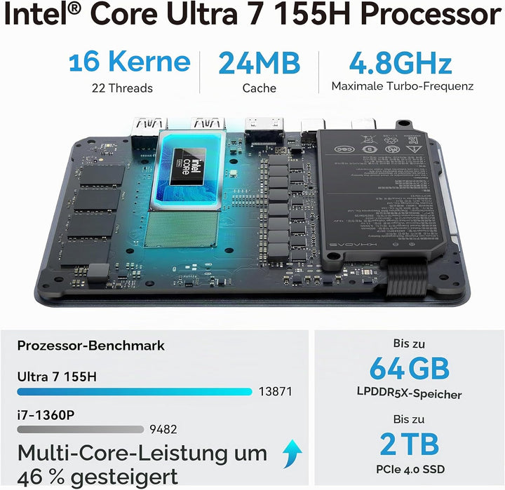 khadas Mind 2 Mini PC - Intel Core Ultra 7 155H (16 Kerne, 22 Threads, bis zu 4,8GHz) - 64GB LPDDR5+