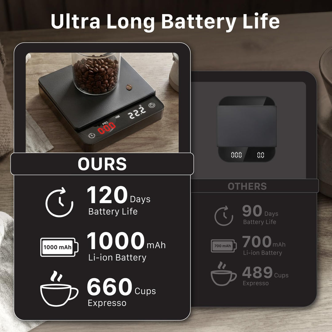 Garnen Mini Kaffeewaage mit Timer &amp; LED Display, 2kg/0,1g, Schwarz