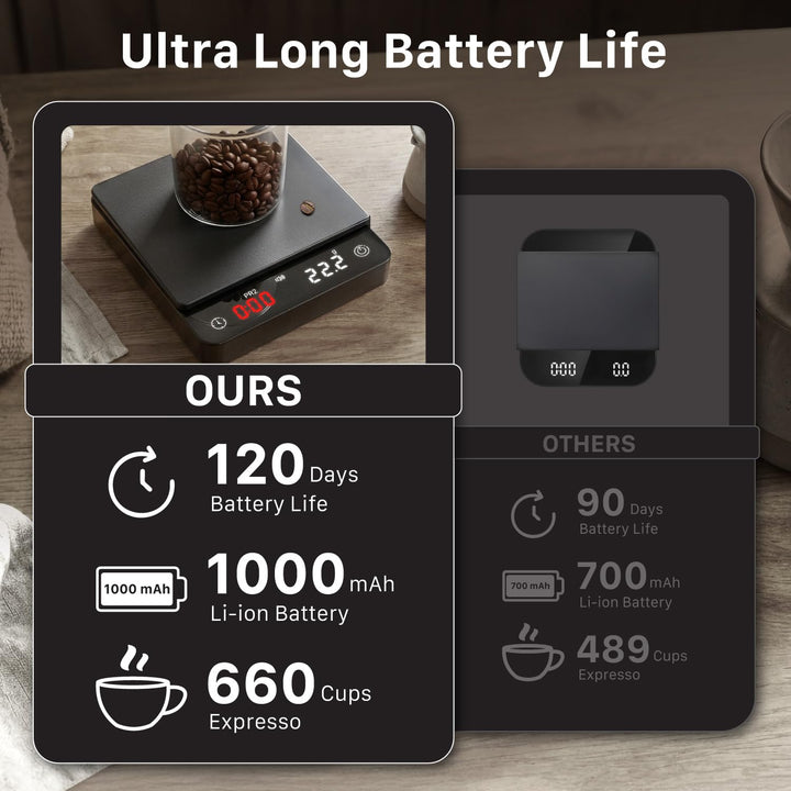 Garnen Mini Kaffeewaage mit Timer &amp; LED Display, 2kg/0,1g, Schwarz