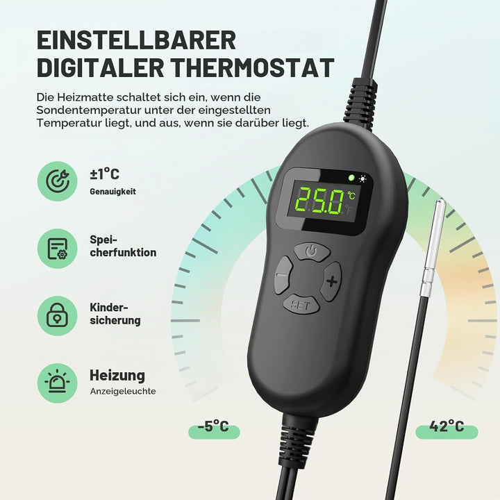 Luxbird Heizmatte mit Thermostat, 30 Watt, 2 Heizmatten mit 1 Controller