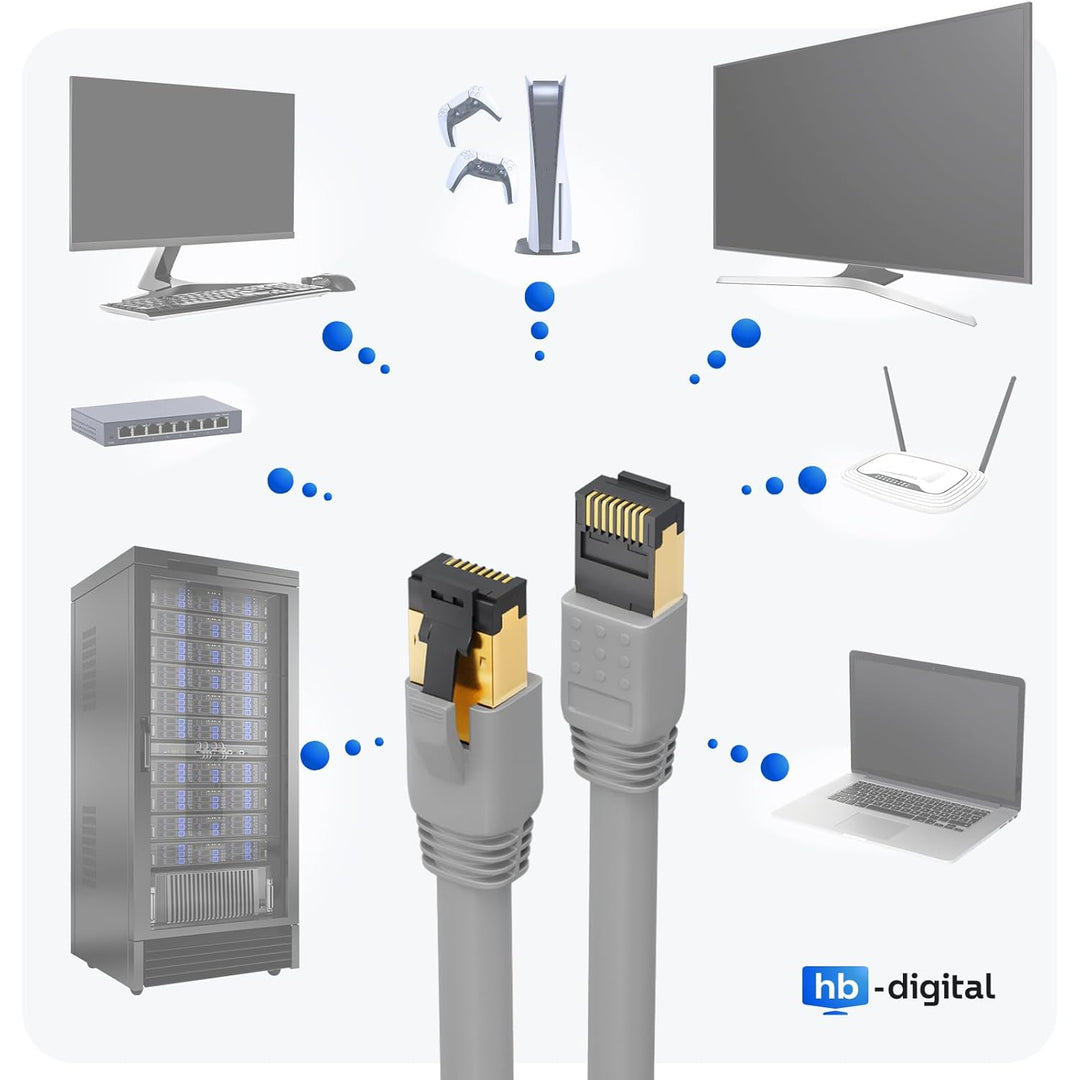 HB-DIGITAL 20m CAT 8.1 Netzwerkkabel S/FTP LSZH Grau 40 Gbits | LAN Patchkabel Gigabit RJ45 Stecker