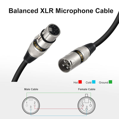 EBXYA XLR-Kabel, Mikrofonkabel, 15 m, Stecker auf Buchse, 3-polig, symmetrisches XLR-Kabel, DMX-Patc