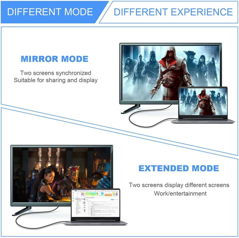 NFHK Mini DisplayPort 1.4 Quelle auf HDMI 2.0 Display 8K 60Hz UHD 4K Mini-DP auf HDMI Stecker Monito