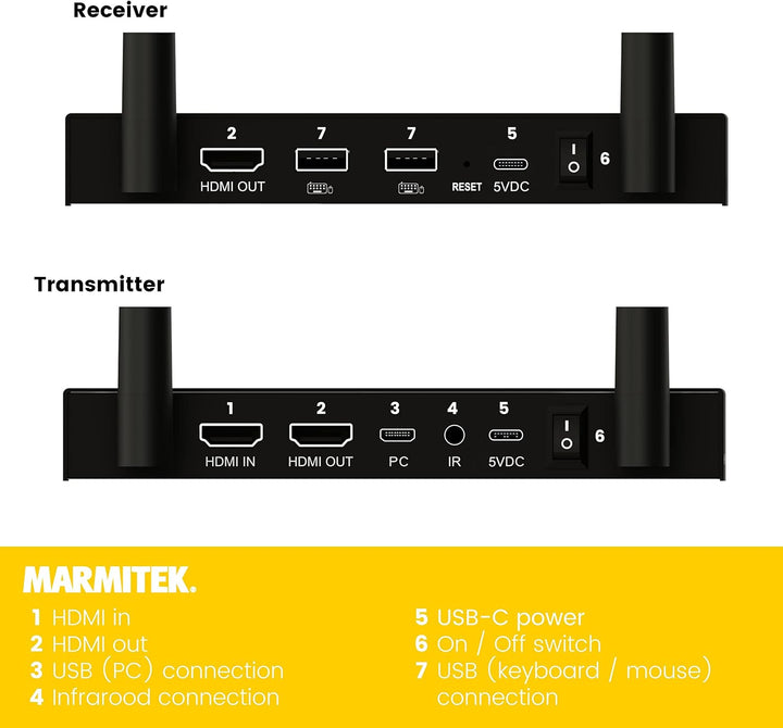 Drathlose HDMI Extender 4K - Marmitek WHE4-4K60 - Ultra HD - Flächendeckendes Bereich - Infrarot Rüc