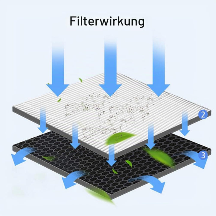 iAmoy Ersatzfilter Kit für FY3432/10 und FY3433/10 True HEPA und Aktivkohlefilter,kompatibel mit Phi