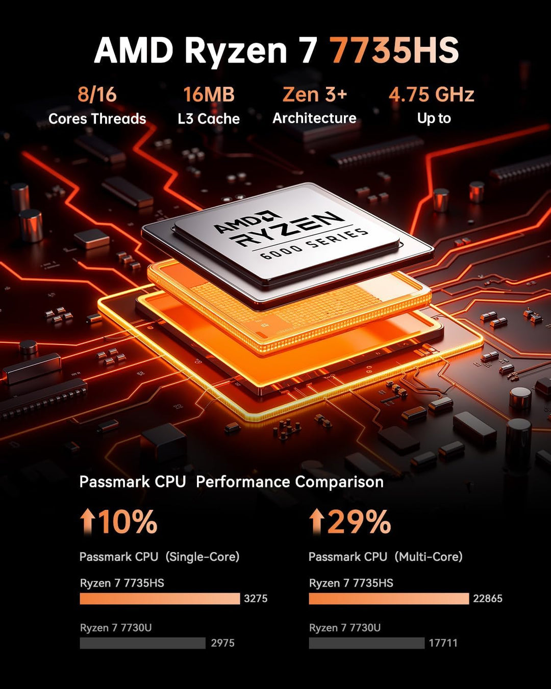 NiPoGi Hyper H1 Mini PC W-11 PRO Α-MD Ryzen 7 7735HS (Max 4.75GHz,8C/16T) 16GB LPDDR5 5500MHz/512GB