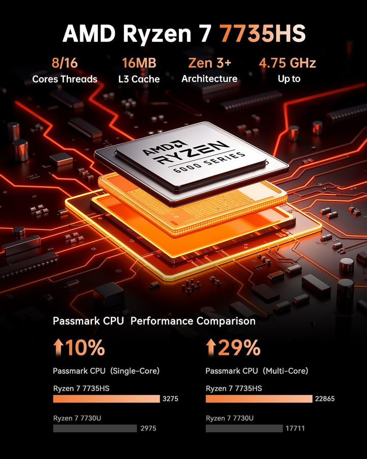 NiPoGi Hyper H1 Mini PC W-11 PRO Α-MD Ryzen 7 7735HS (Max 4.75GHz,8C/16T) 16GB LPDDR5 5500MHz/512GB