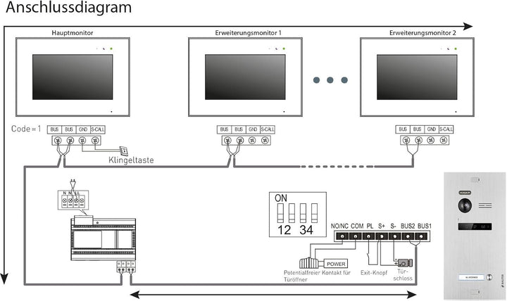 BALTER EVO Video Türsprechanlage ✓ 2 x Touchscreen 7 Zoll Monitor ✓ 2-Draht BUS ✓ Türstation für 1 F