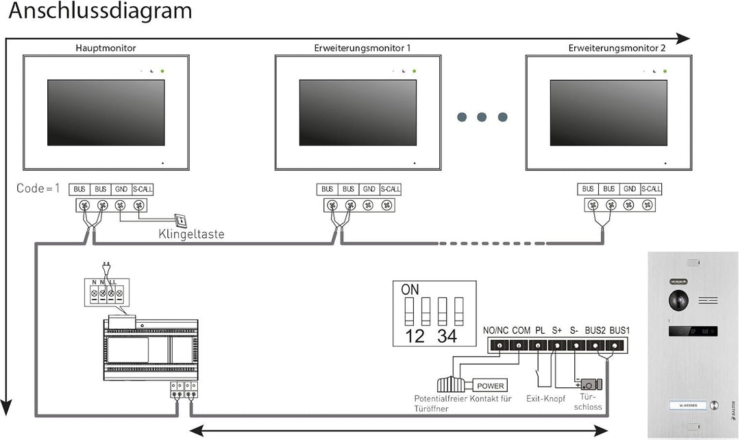 BALTER EVO Video Türsprechanlage ✓ 3 x Touchscreen 7 Zoll Monitor ✓ 2-Draht BUS ✓ Türstation für 1 F