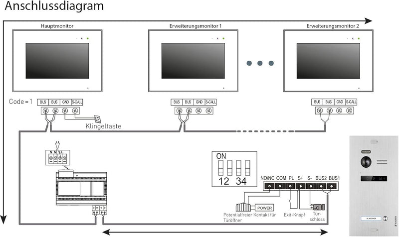 BALTER EVO Video Türsprechanlage ✓ 2 x Touchscreen 7 Zoll Monitor ✓ 2-Draht BUS ✓ Türstation für 1 F