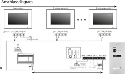 BALTER EVO Video Türsprechanlage ✓ 3 x Touchscreen 7 Zoll Monitor ✓ 2-Draht BUS ✓ Türstation für 1 F