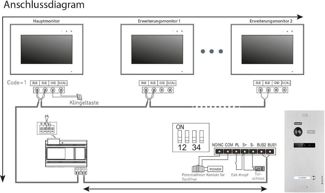 BALTER EVO Video Türsprechanlage ✓ 3 x Touchscreen 7 Zoll Monitor ✓ 2-Draht BUS ✓ Türstation für 1 F