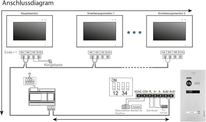 BALTER EVO Video Türsprechanlage ✓ 3 x Touchscreen 7 Zoll Monitor ✓ 2-Draht BUS ✓ Türstation für 1 F