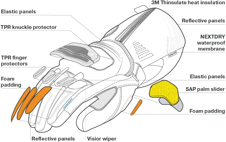 SHIMA Inverno Motorradhandschuhe Herren - Ganzjährig, wasserdichte, Touchscreen, Isolierte Handschuh