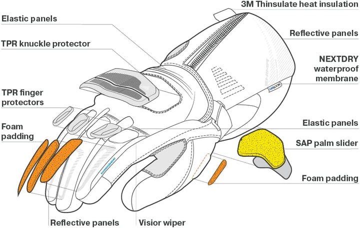 SHIMA Inverno Motorradhandschuhe Herren - Ganzjährig, wasserdichte, Touchscreen, Isolierte Handschuh