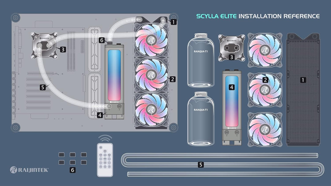 Raijintek Scylla Elite CA240 Wasserkühlungs-Set, Water Cooling Kit, All-in-one Liquid CPU Cooler Kit
