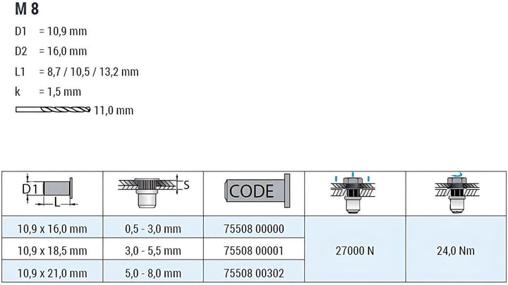 GOEBEL® - 250 x Blindnietmuttern Nietmuttern M8 Stahl verzinkt (Ø x L) 10,9 x 18,5 mm Blindmuttern F