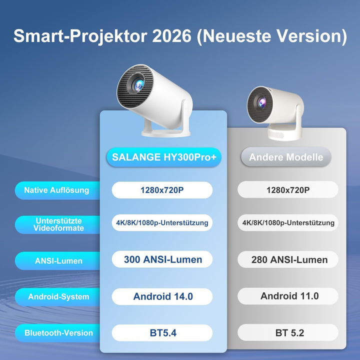 Salange Mini Beamer,Unterstützt 4K Mini Projektor WiFi 6 BT5.2,Projektor Android OS 11.0 Beamer 4k H