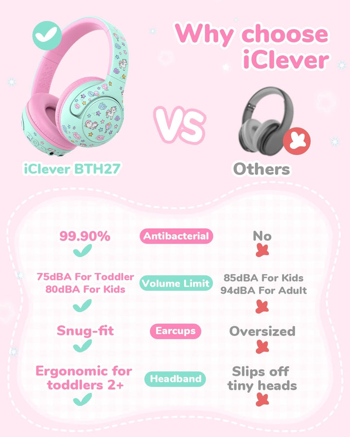 iClever Bluetooth Kopfhörer Kinder, 2+ Jahre alt CPC-Zertifiziert, 75/80dBA Sichere Begrenzte Lautst