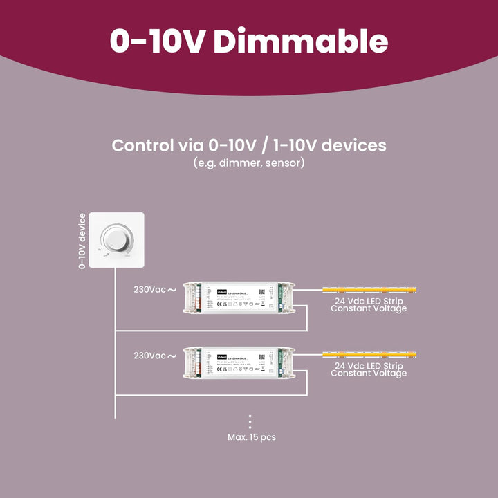 illuburg LED Trafo 24V 120W Dimmbar DALI Push 0-10V Flickerfree LED Netzteil Treiber Driver Power Su