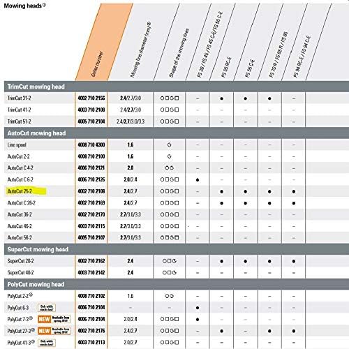 Stihl Autocut 25-2, 1 Stück, 40027102108, mehrfarbig Single, Single