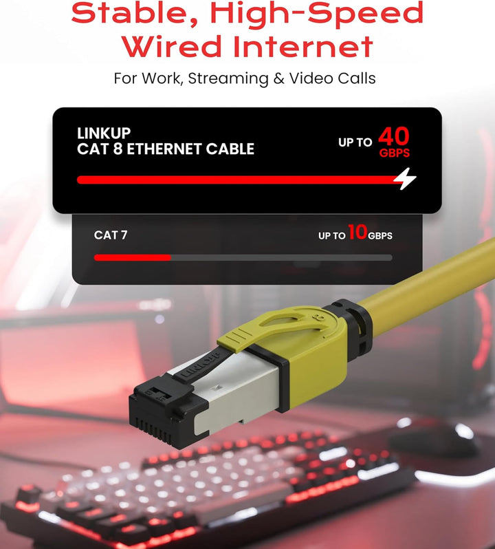 LINKUP Cat8 Ethernet-Patchkabel, doppelt geschirmt, 2000 MHz (2 GHz), Cat8.1, zukunftssichere LAN-Dr