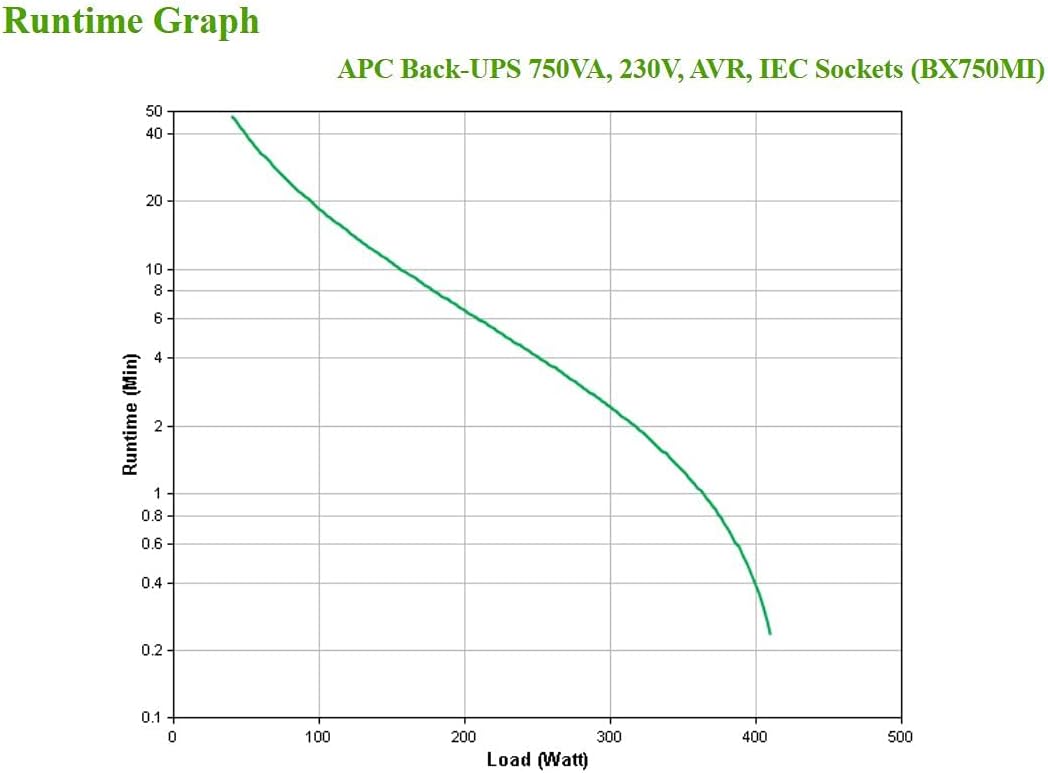 APC Back UPS BX – BX750MI - unterbrechungsfreie Stromversorgung 750 VA, Batteriesicherung & Überspan