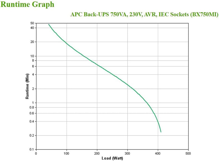 APC Back UPS BX – BX750MI - unterbrechungsfreie Stromversorgung 750 VA, Batteriesicherung & Überspan