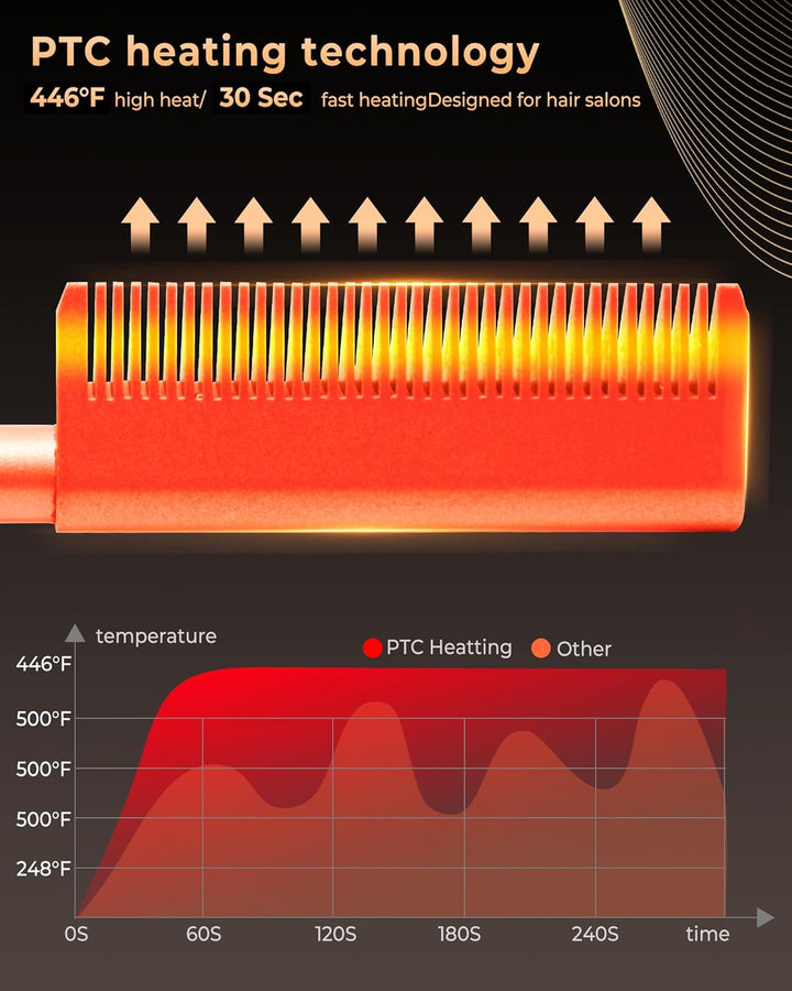 UKLISS Hot Comb, Haarglätter Kamm, Glättkamm, Hot Comb for Wig, Thermal Brush mit LCD 120-230℃, Hair