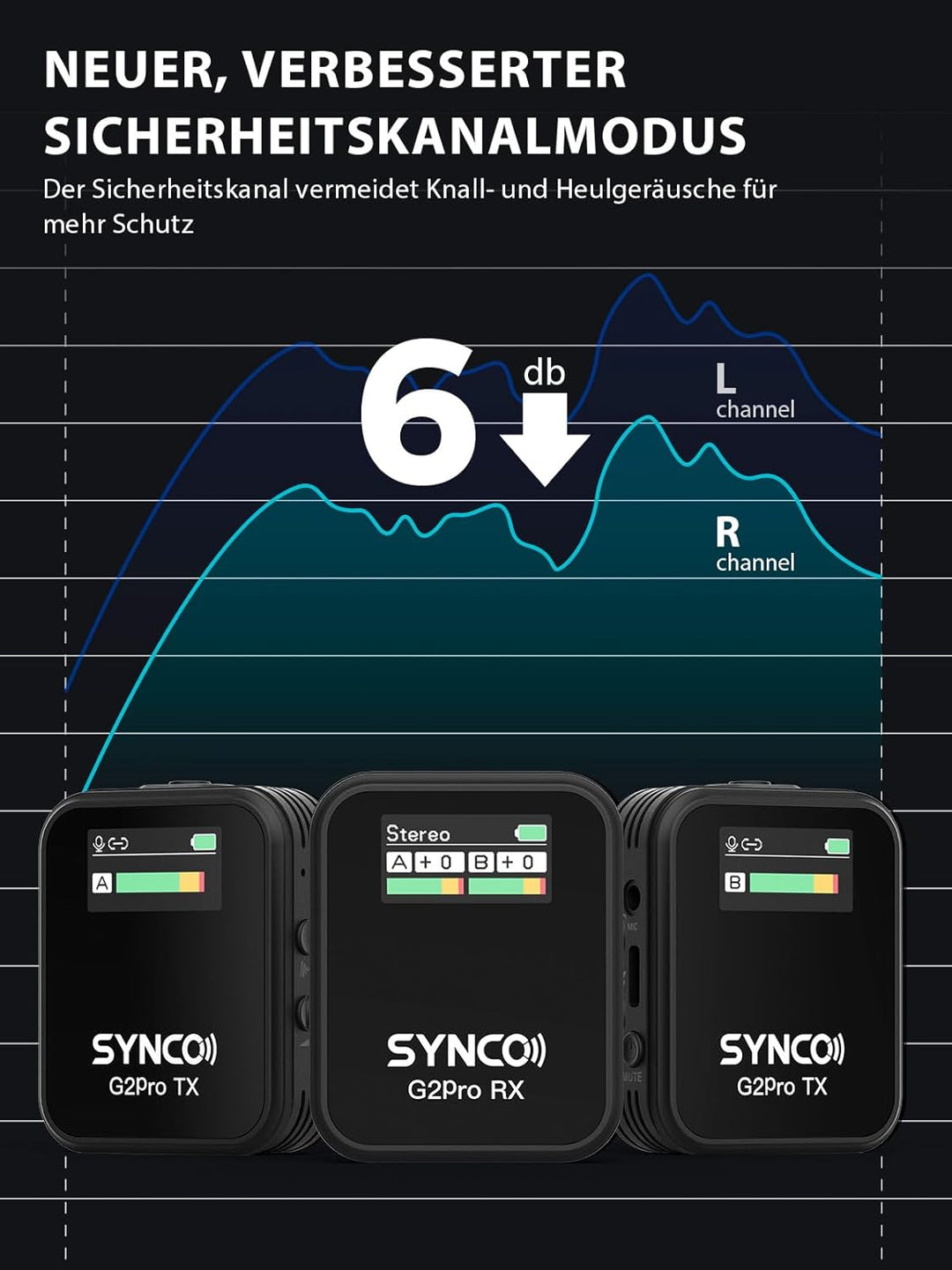 SYNCO Wireless Lavalier Mikrofon, G2(A2) Pro 2.4G Dual Ansteckmikrofon 200m 8H für Online Klasse Vlo